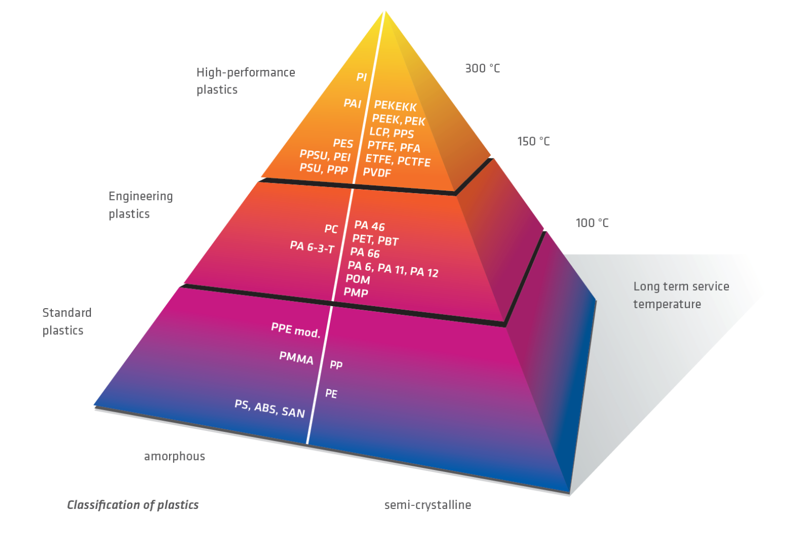 Pyramid-of-Plastics.png